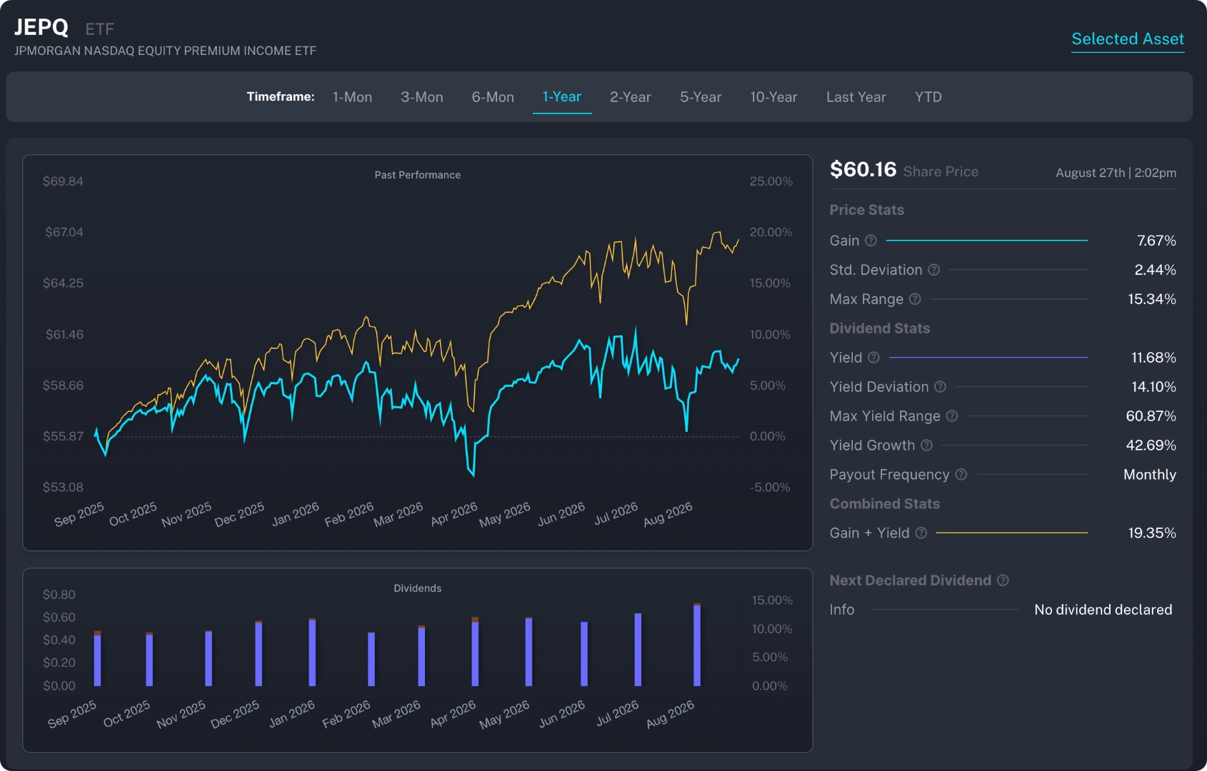 Selected asset analysis interface